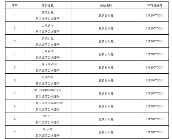 北京和上海网信办公布互联网新闻信息服务单位许可名单