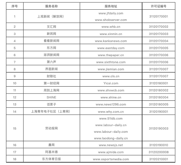 北京和上海网信办公布互联网新闻信息服务单位许可名单