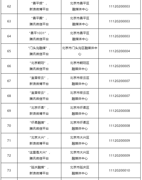 北京和上海网信办公布互联网新闻信息服务单位许可名单