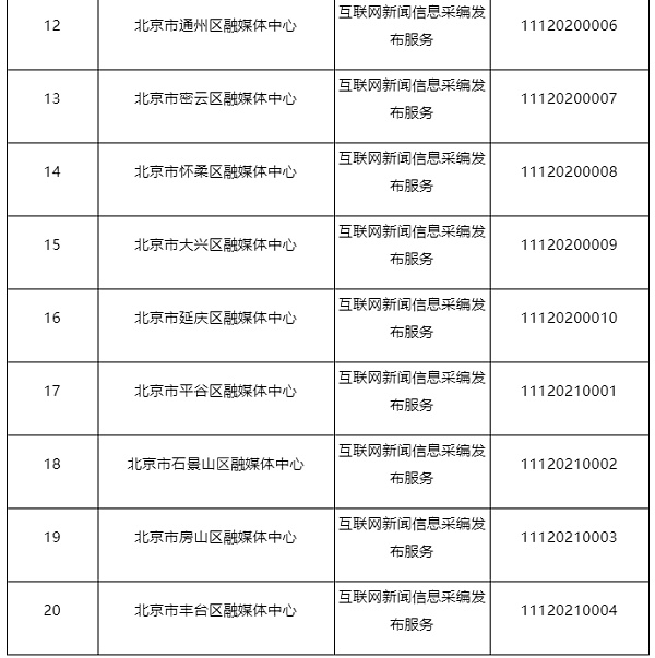 北京和上海网信办公布互联网新闻信息服务单位许可名单