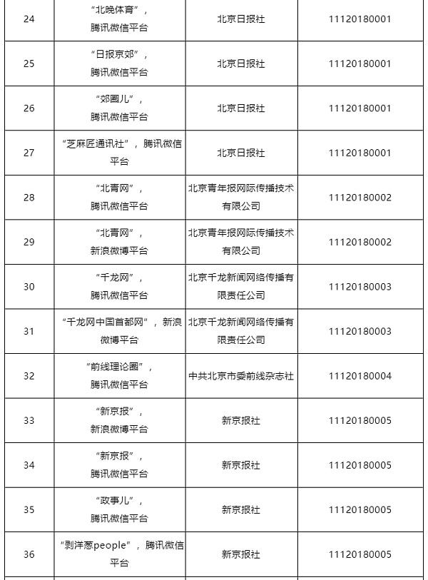 北京和上海网信办公布互联网新闻信息服务单位许可名单