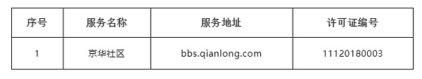 北京和上海网信办公布互联网新闻信息服务单位许可名单