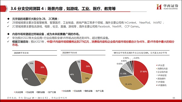 分析：元宇宙是下一个 “生态级”科技主线