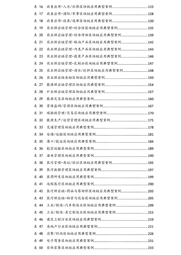 全球这242家机构正在大力推进区块链技术应用