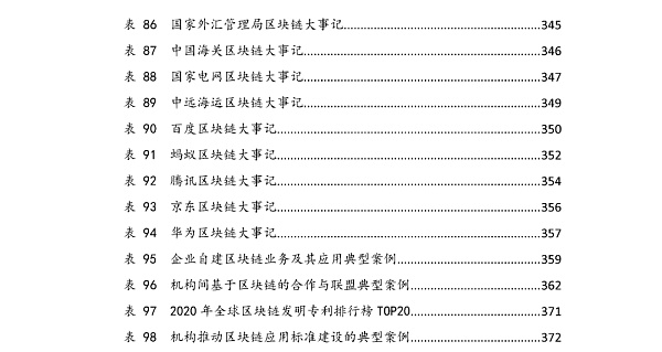 全球这242家机构正在大力推进区块链技术应用