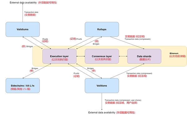 观点：畅想 2025 年的以太坊