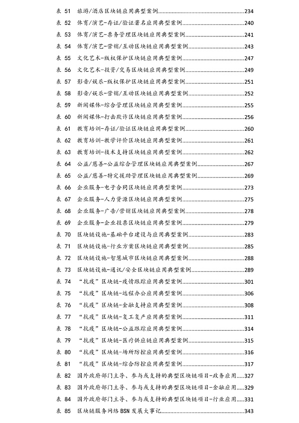 全球这242家机构正在大力推进区块链技术应用