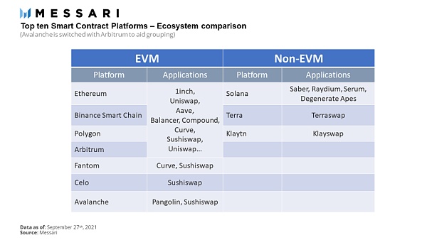 是否要兼容 EVM？这是个问题