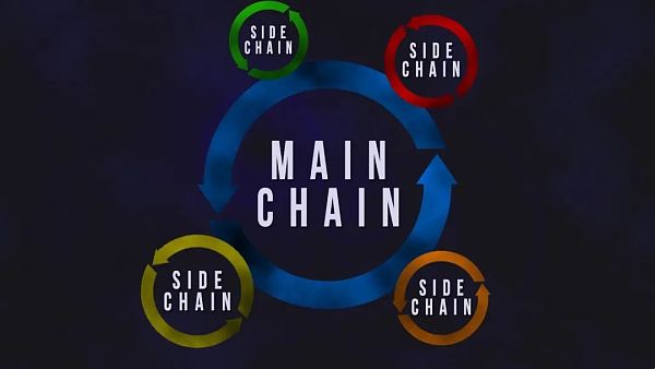 Sidechains会是Layer2的最佳解决方案吗？