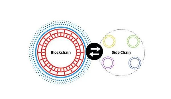 Sidechains会是Layer2的最佳解决方案吗？