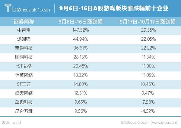 2021年的元宇宙 1999年的互联网