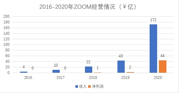 Hoo 虎符研究院 | Space 元宇宙调研报告