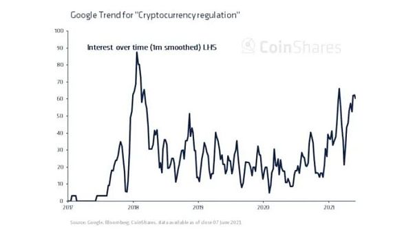 CoinShares报告：全球加密监管现状