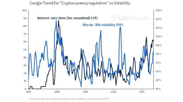 CoinShares报告：全球加密监管现状
