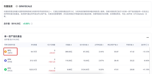 灰度出山 再攻比特币现货ETF