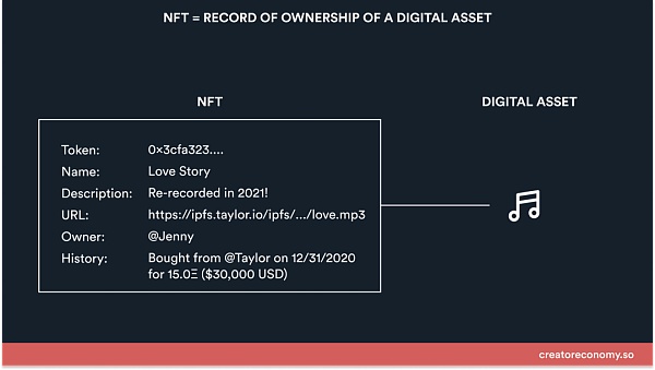 Roblox、NFT代表的创作者经济 突破平台和算法建立新秩序