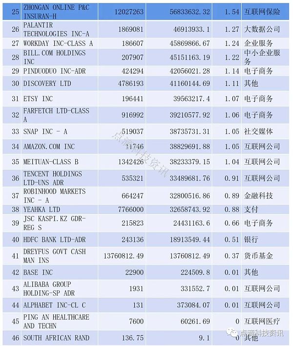 探秘方舟投资金融科技创新基金 惊人业绩背后的秘密
