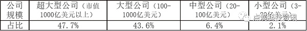 探秘方舟投资金融科技创新基金 惊人业绩背后的秘密