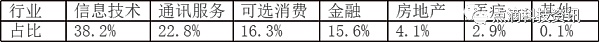 探秘方舟投资金融科技创新基金 惊人业绩背后的秘密