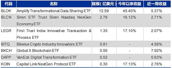 美国比特币ETF获批发行 这些你一定要知道