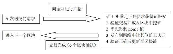 解析：你真的了解区块链和以太坊智能合约吗？