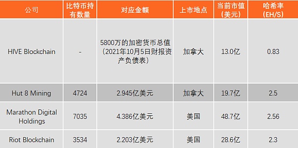 中国禁止虚拟货币“挖矿”后挖矿产业到底怎样了？