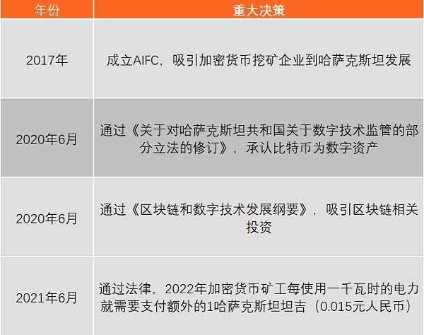 中国禁止虚拟货币“挖矿”后挖矿产业到底怎样了？