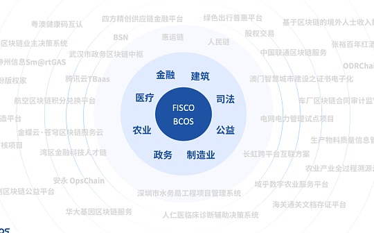 金色观察｜从联盟链应用中看懂联盟链发展方向