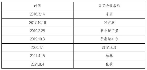 以太坊信标链激活 Altair 升级 ETH2.0还有哪些值得期待的？