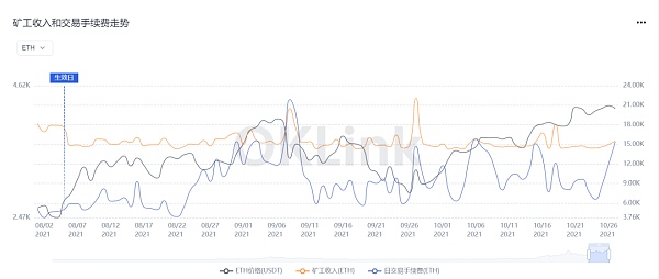 以太坊信标链激活 Altair 升级 ETH2.0还有哪些值得期待的？