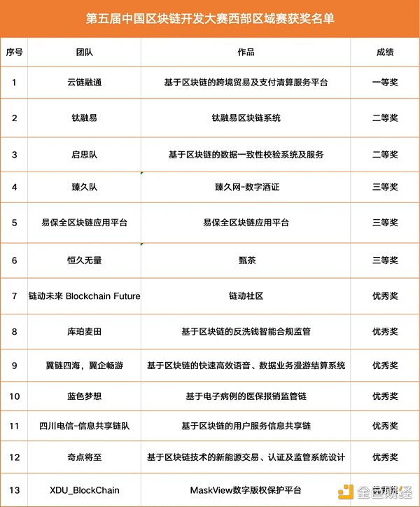 中国首个区块链国家标准有望于明年发布 目前已进入报批状态