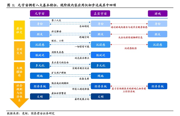 元宇宙到底是不是虚火旺盛？
