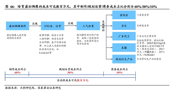 元宇宙到底是不是虚火旺盛？