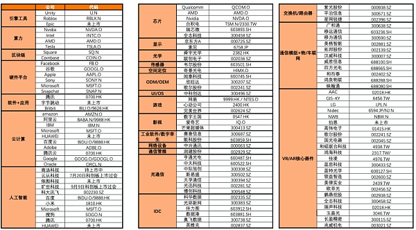 元宇宙到底是不是虚火旺盛？