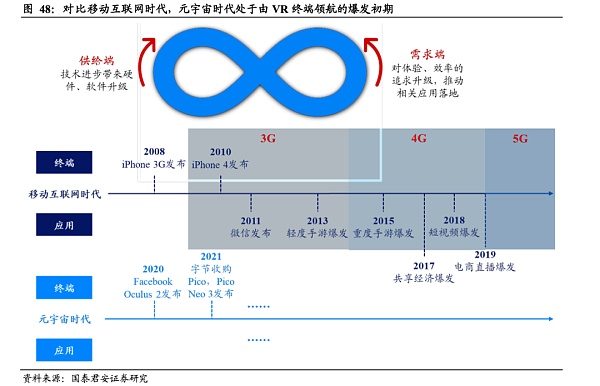 元宇宙到底是不是虚火旺盛？