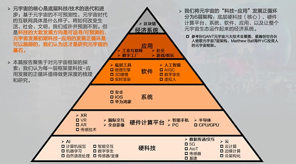 元宇宙到底是不是虚火旺盛？