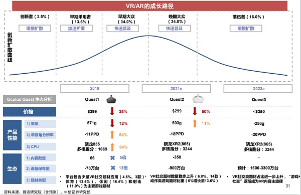 元宇宙到底是不是虚火旺盛？