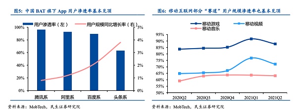 元宇宙到底是不是虚火旺盛？