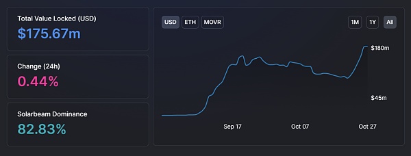 一文速览Polkadot平行链竞拍的各个项目活动