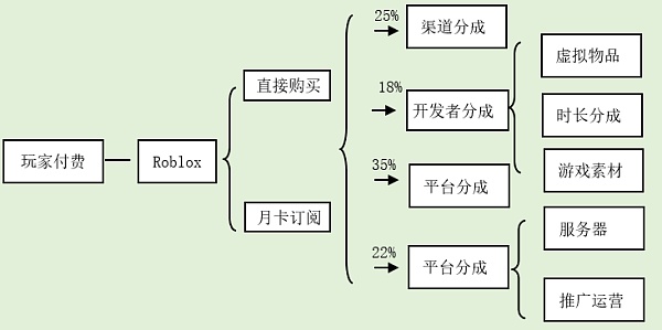 元宇宙将如何影响我们的投资、就业和生活方式？