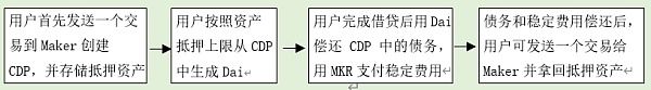 元宇宙将如何影响我们的投资、就业和生活方式？