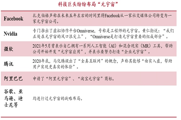 搞互联网的人：都惦记上了元宇宙