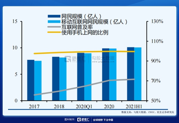 搞互联网的人：都惦记上了元宇宙