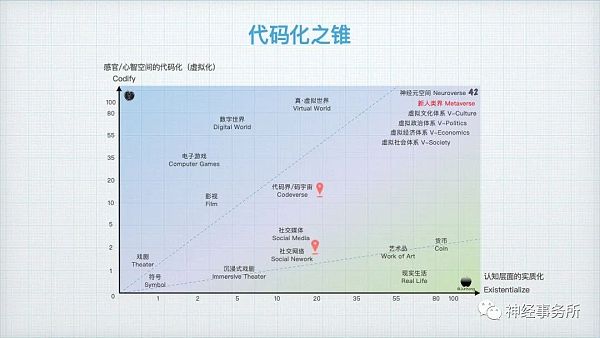 Metaverse 漫游指南：明线与暗线