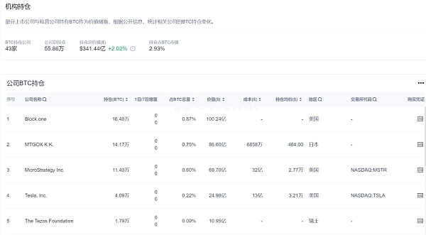 特斯拉和MicroStrategy发布Q3财报 它们在比特币投资上亏钱了吗？