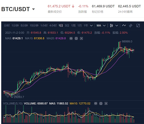 特斯拉和MicroStrategy发布Q3财报 它们在比特币投资上亏钱了吗？
