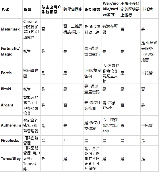 主流密钥管理项目深度对比