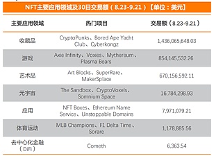 被误解的NFT 一点也不冤