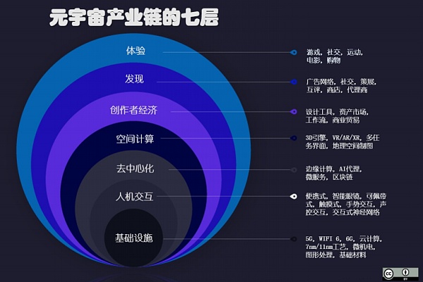 后疫情时代的肾上腺素 “元宇宙” 有哪些不可忽视的安全问题？