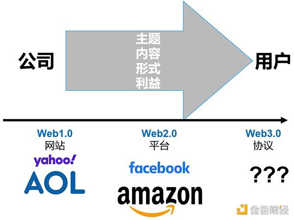 NFT的未来：聚焦多元属性和用户核心